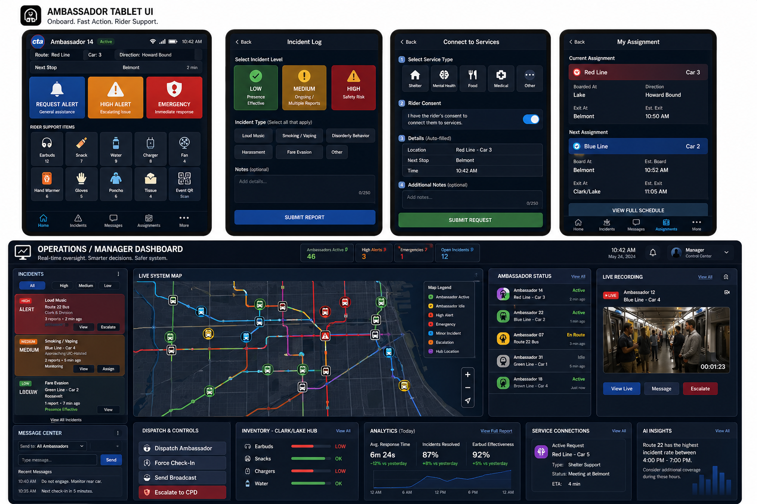 Ambassador tablet and manager dashboard interface overview